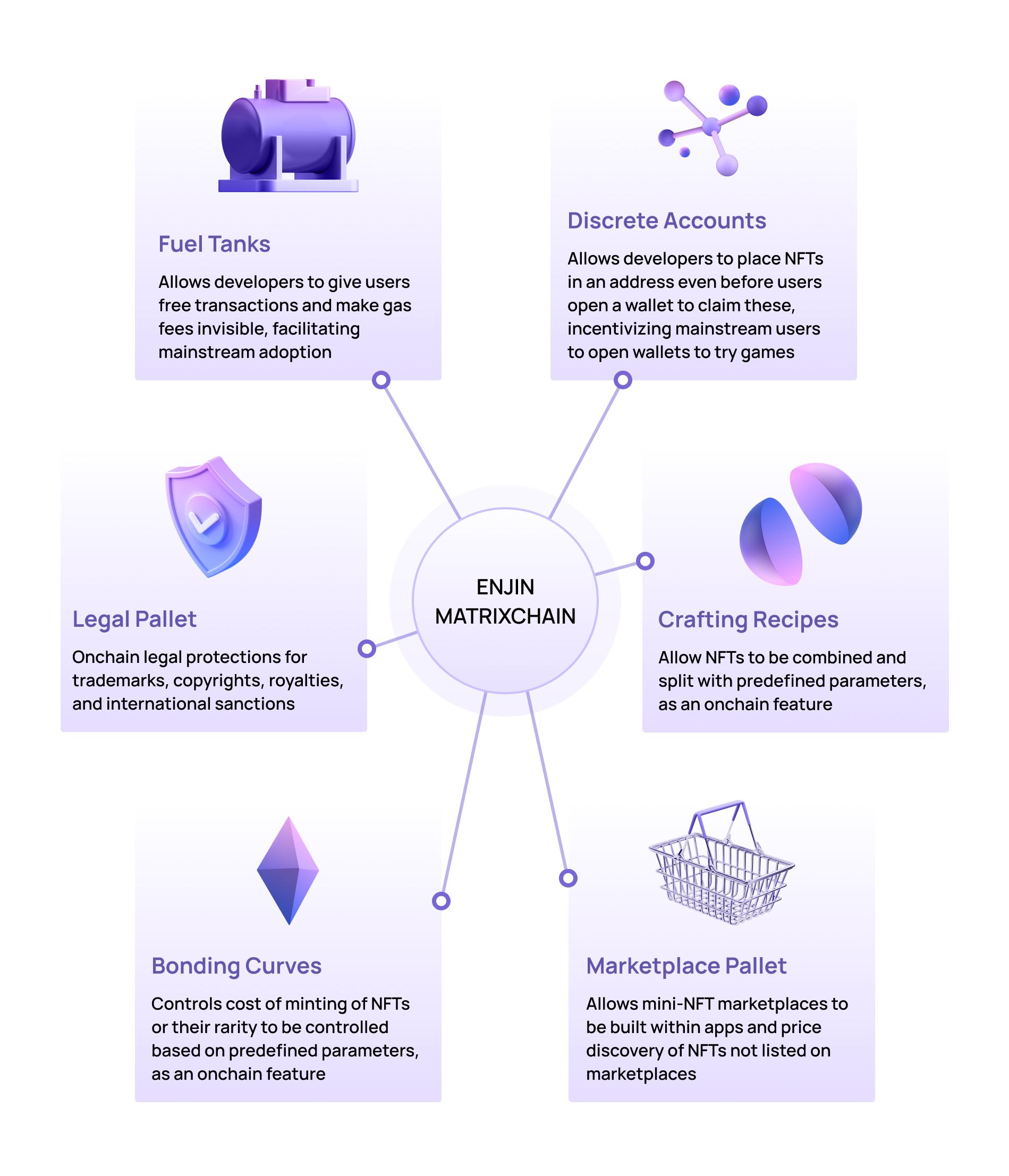 MatrixChain feature diagram